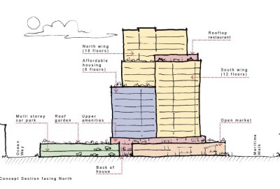 PRS feasibility design