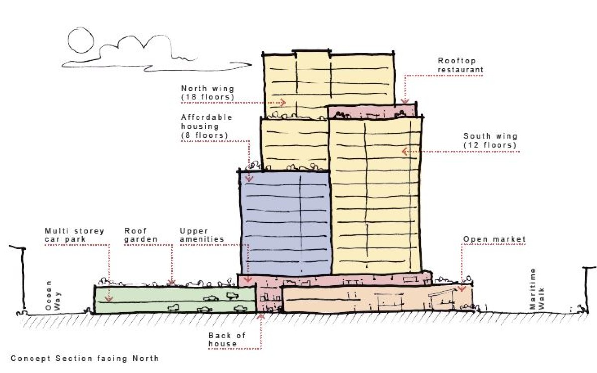 Concept scheme for a PRS development